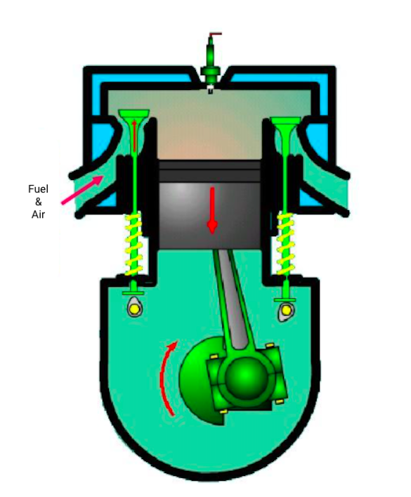 Racing Engine Sounds with REV Blog